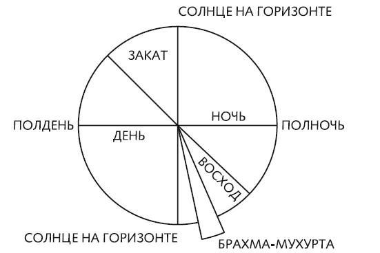 Три энергии. Забытые каноны здоровья и гармонии