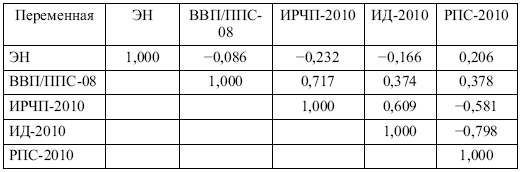 Этнические конфликты