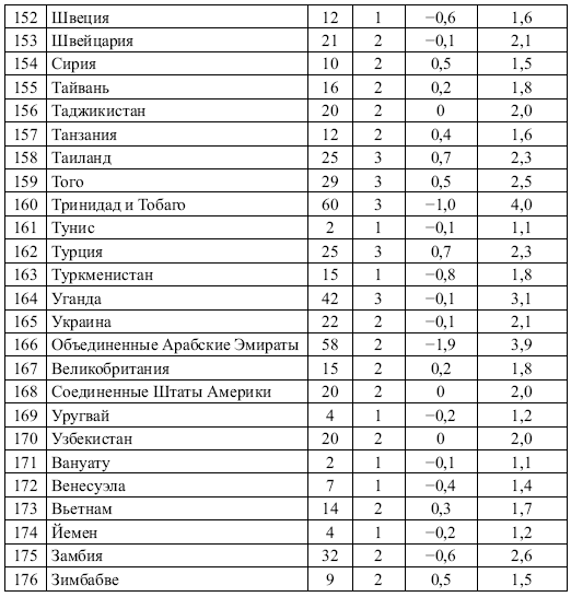 Этнические конфликты