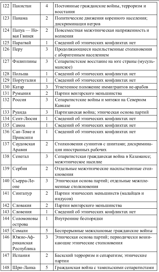 Этнические конфликты