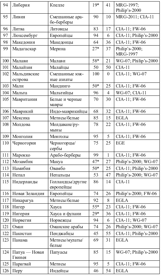 Этнические конфликты