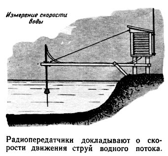 Путешествие в Завтра