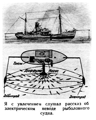 Путешествие в Завтра