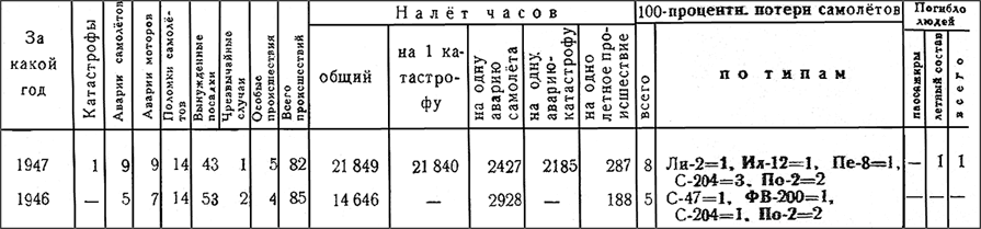 Полярная авиация России. 1946–2014 гг. Книга вторая
