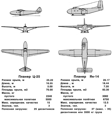 Полярная авиация России. 1946–2014 гг. Книга вторая