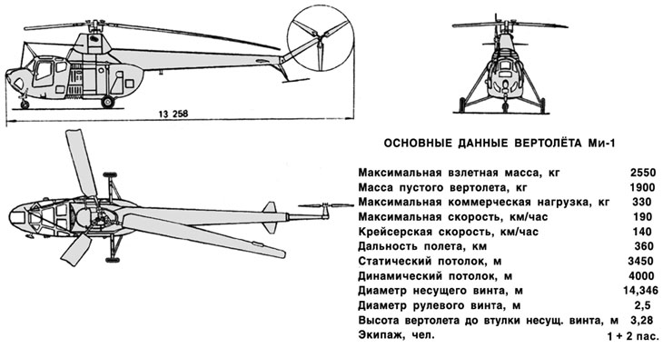 Полярная авиация России. 1946–2014 гг. Книга вторая