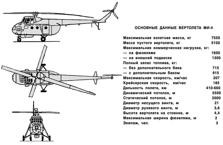 Полярная авиация России. 1946–2014 гг. Книга вторая