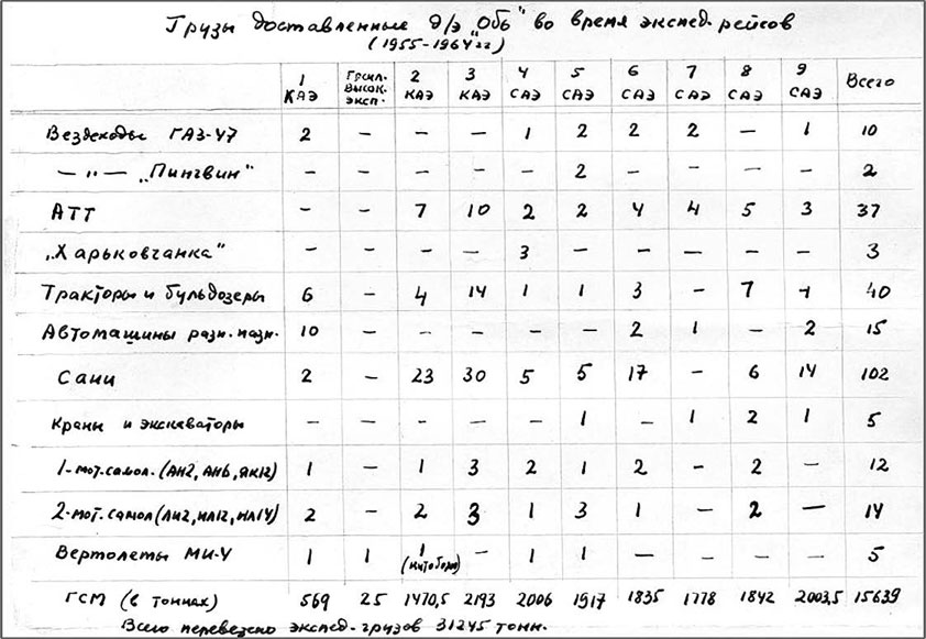 Полярная авиация России. 1946–2014 гг. Книга вторая