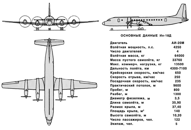 Полярная авиация России. 1946–2014 гг. Книга вторая