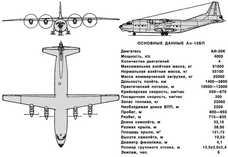 Полярная авиация России. 1946–2014 гг. Книга вторая