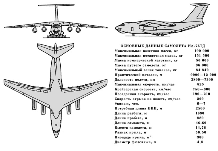 Полярная авиация России. 1946–2014 гг. Книга вторая