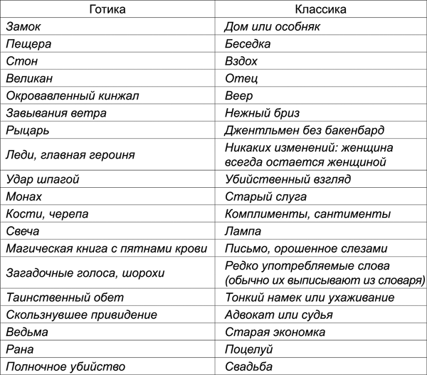 Гордость и предубеждения женщин Викторианской эпохи