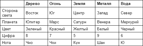 Внутренняя сила: Секретные практики Тибета и Востока