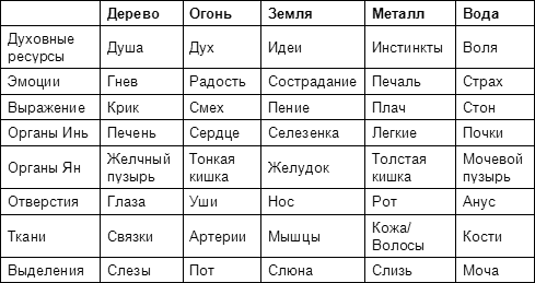 Внутренняя сила: Секретные практики Тибета и Востока