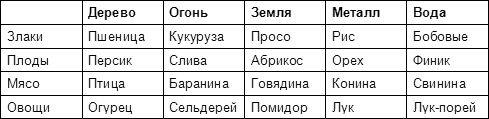 Внутренняя сила: Секретные практики Тибета и Востока