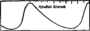 Вселенная полна загадок