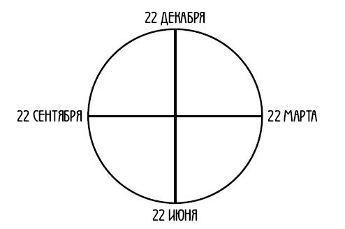 Арийская медицина. Путь к бессмертию