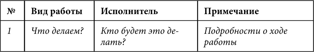 E-mail маркетинг для интернет-магазина: инструкция по внедрению