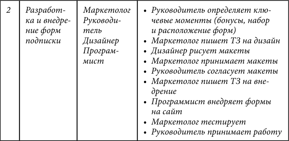 E-mail маркетинг для интернет-магазина: инструкция по внедрению