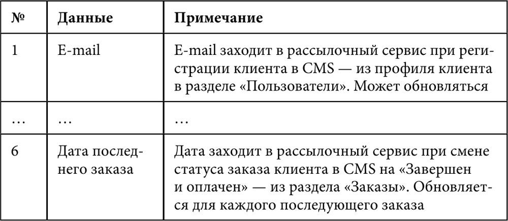 E-mail маркетинг для интернет-магазина: инструкция по внедрению