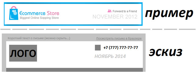 E-mail маркетинг для интернет-магазина: инструкция по внедрению