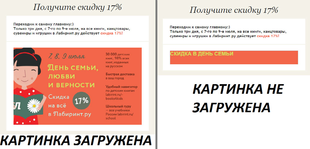 E-mail маркетинг для интернет-магазина: инструкция по внедрению