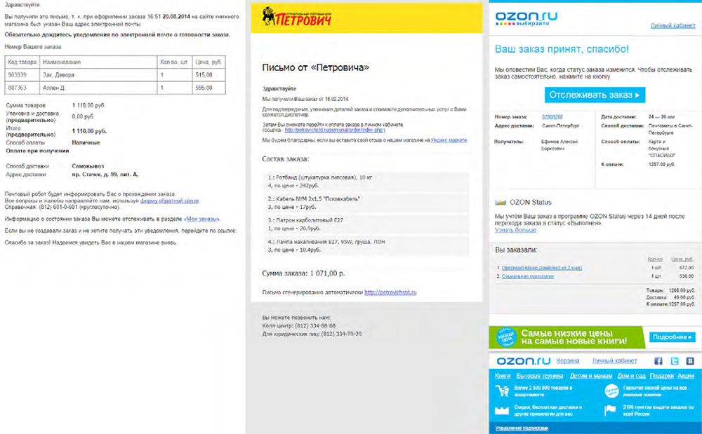 E-mail маркетинг для интернет-магазина: инструкция по внедрению