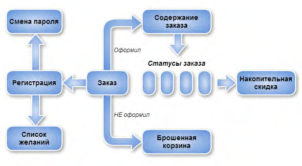 E-mail маркетинг для интернет-магазина: инструкция по внедрению