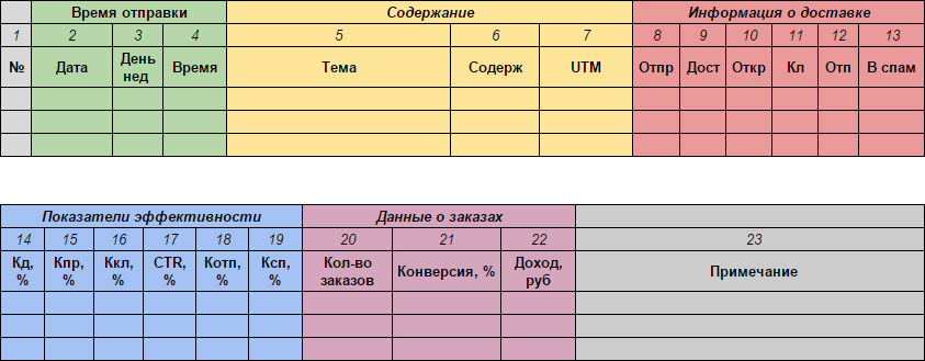 E-mail маркетинг для интернет-магазина: инструкция по внедрению