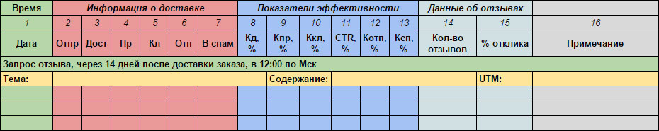 E-mail маркетинг для интернет-магазина: инструкция по внедрению