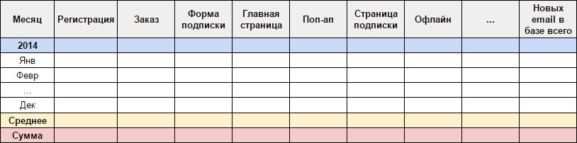 E-mail маркетинг для интернет-магазина: инструкция по внедрению