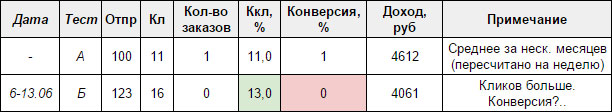 E-mail маркетинг для интернет-магазина: инструкция по внедрению
