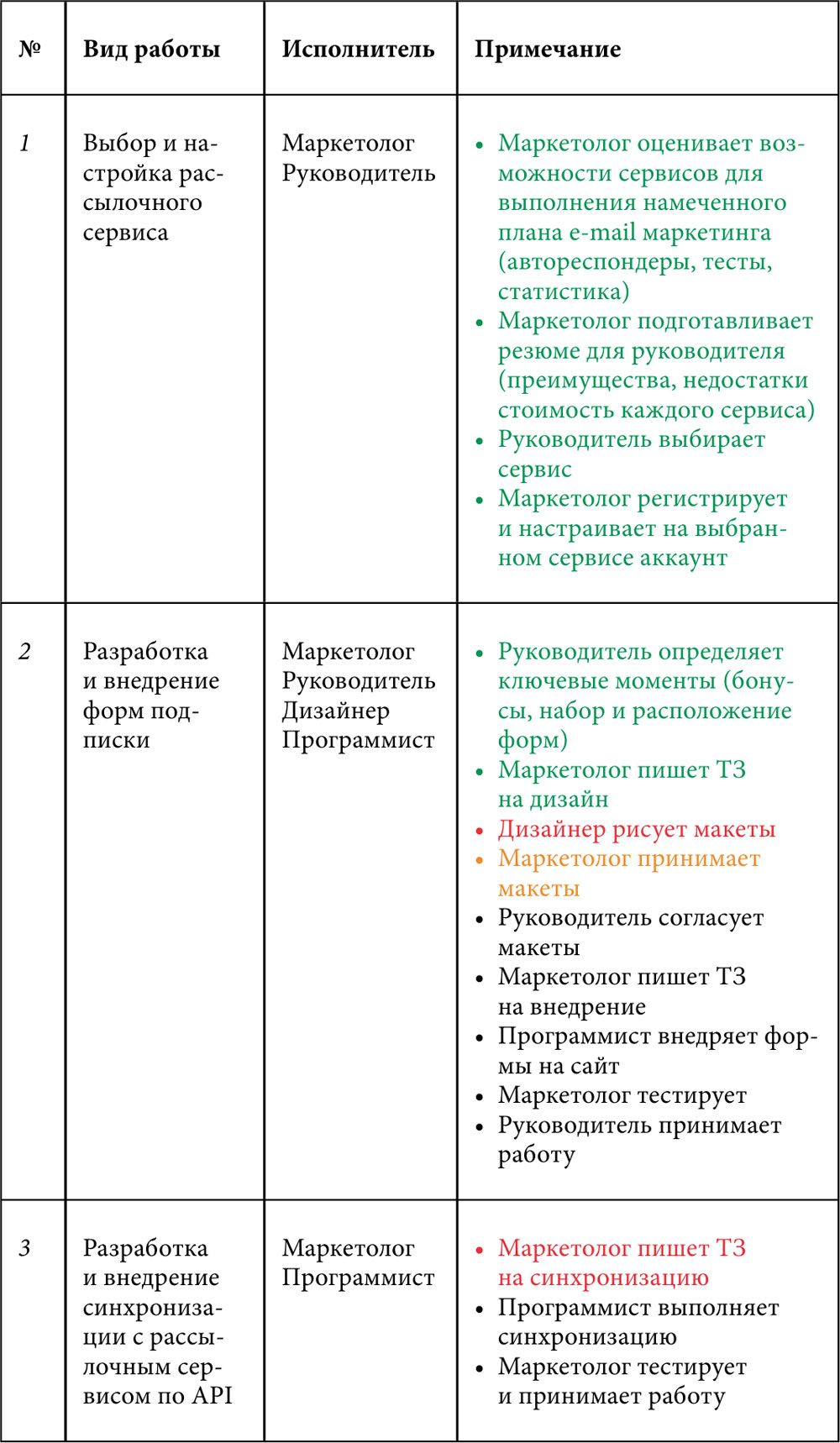 E-mail маркетинг для интернет-магазина: инструкция по внедрению