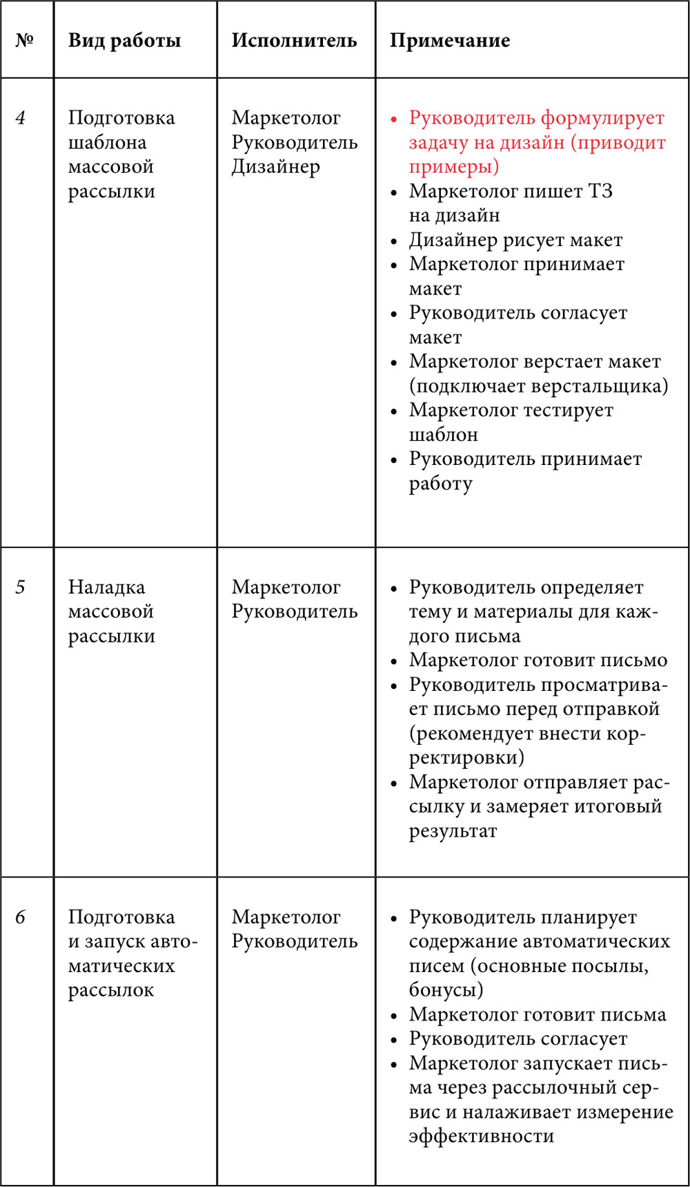 E-mail маркетинг для интернет-магазина: инструкция по внедрению