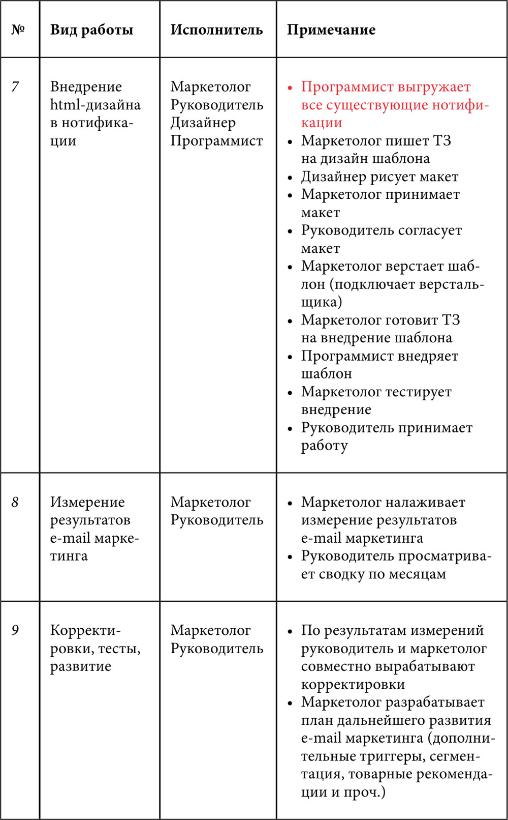 E-mail маркетинг для интернет-магазина: инструкция по внедрению