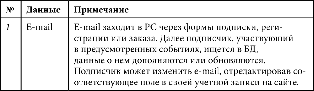 E-mail маркетинг для интернет-магазина: инструкция по внедрению