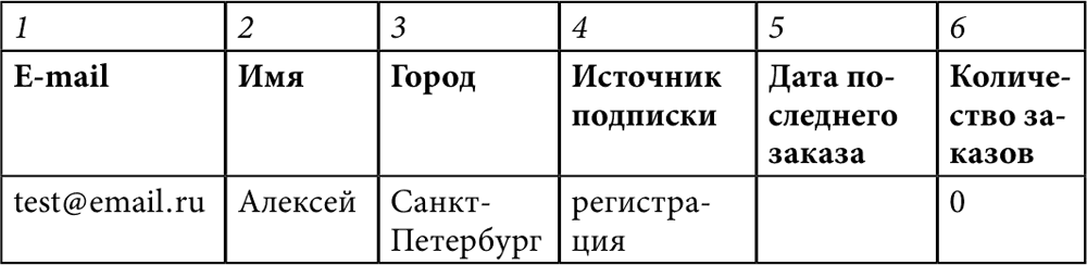 E-mail маркетинг для интернет-магазина: инструкция по внедрению