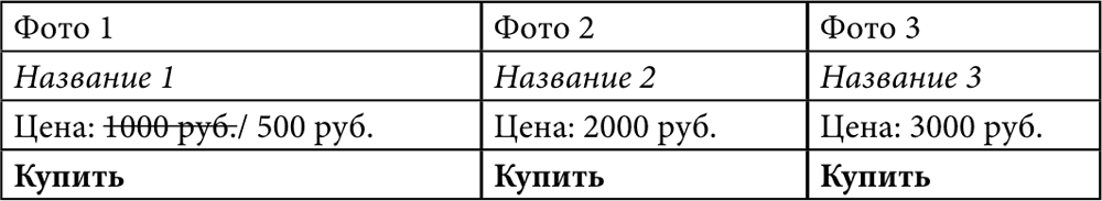 E-mail маркетинг для интернет-магазина: инструкция по внедрению