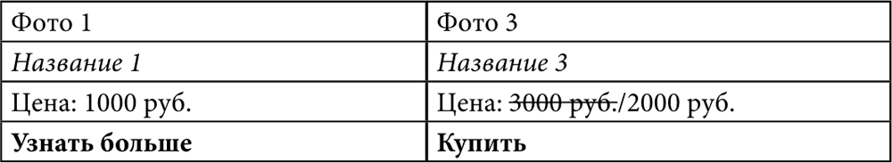 E-mail маркетинг для интернет-магазина: инструкция по внедрению