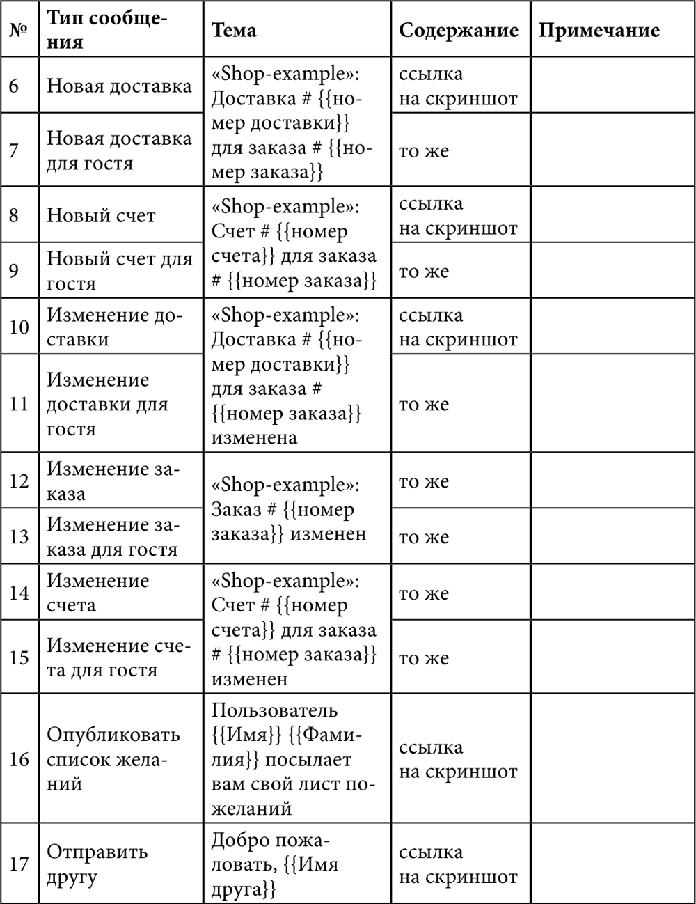 E-mail маркетинг для интернет-магазина: инструкция по внедрению