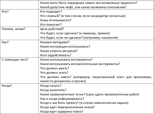 Богатый коуч