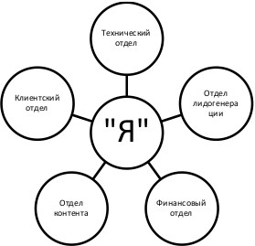 Богатый коуч