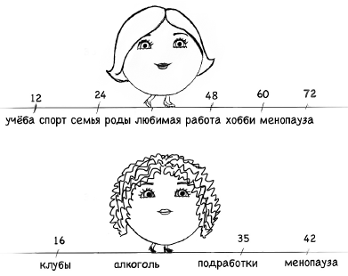 Главная книга о женском здоровье