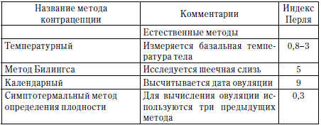 Главная книга о женском здоровье