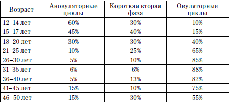Главная книга о женском здоровье