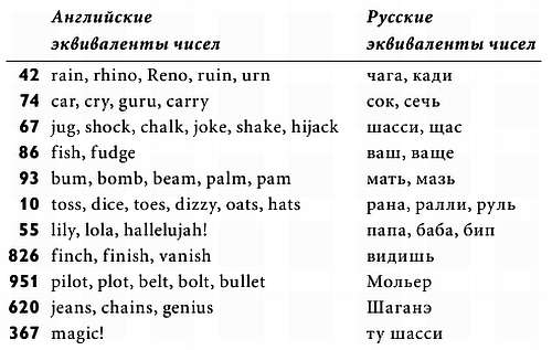 Магия чисел. Ментальные вычисления в уме и другие математические фокусы