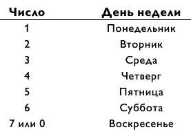 Магия чисел. Ментальные вычисления в уме и другие математические фокусы