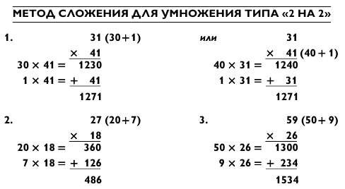 Магия чисел. Ментальные вычисления в уме и другие математические фокусы