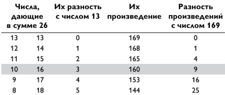 Магия чисел. Ментальные вычисления в уме и другие математические фокусы