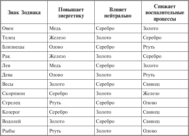 Экология вашего дома